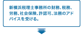 新横浜税理士事務所の財務、税務、労務、社会保険、許認可、法務のアドバイスを受ける。